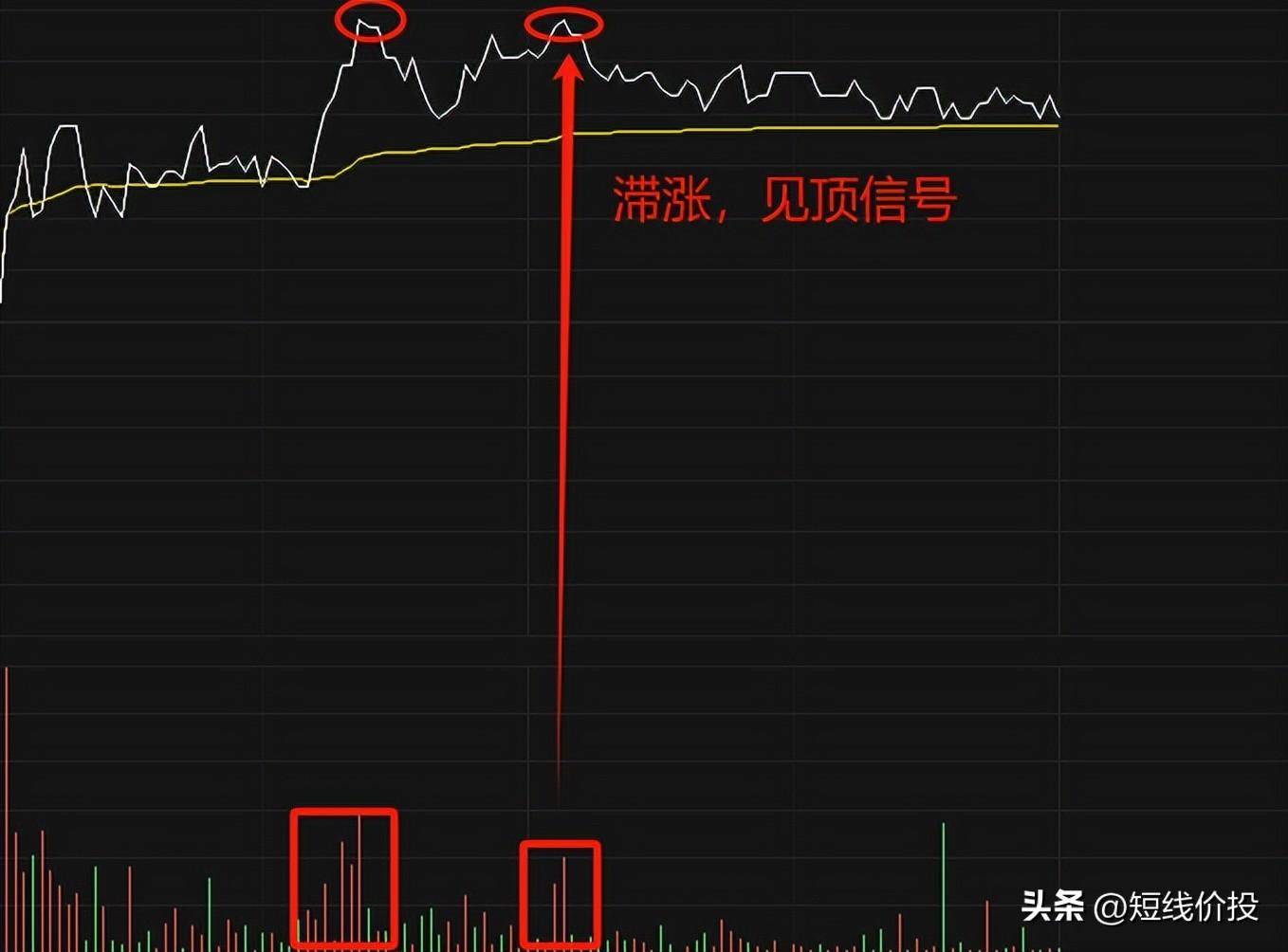 短线高手的日内高抛低吸战法3分钟即学即用轻松获利！