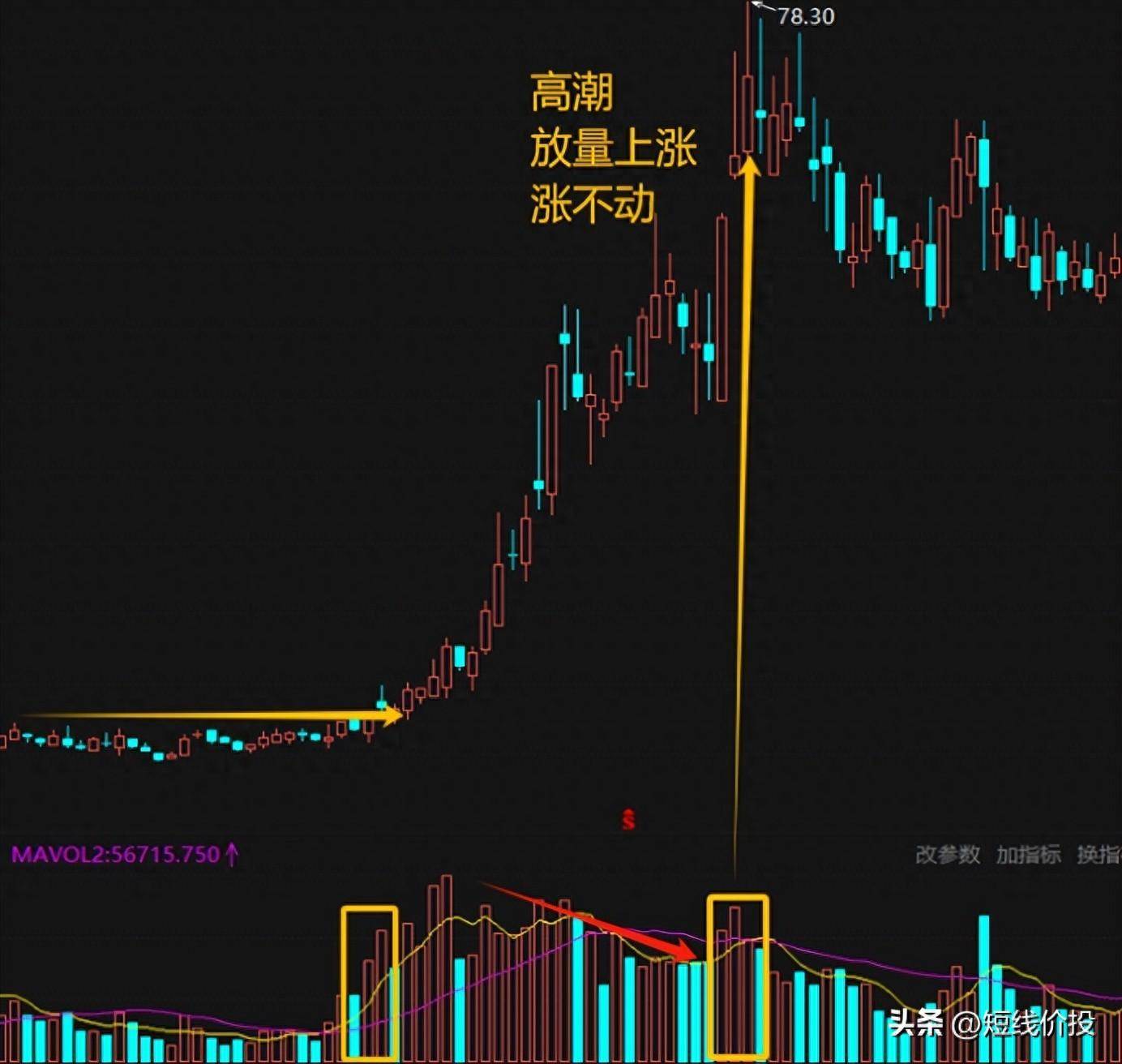 炒股技术不是万能的！读懂人性人心才是炒股的最高境界！