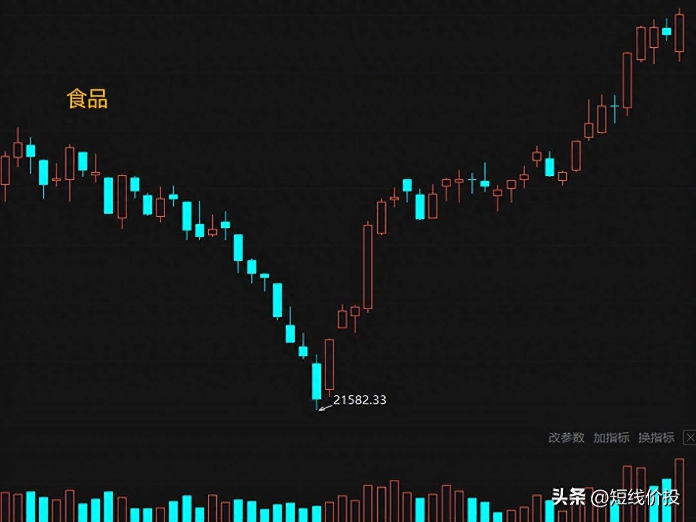 小资金快速做大从10万散户到10亿游资只用这一招！