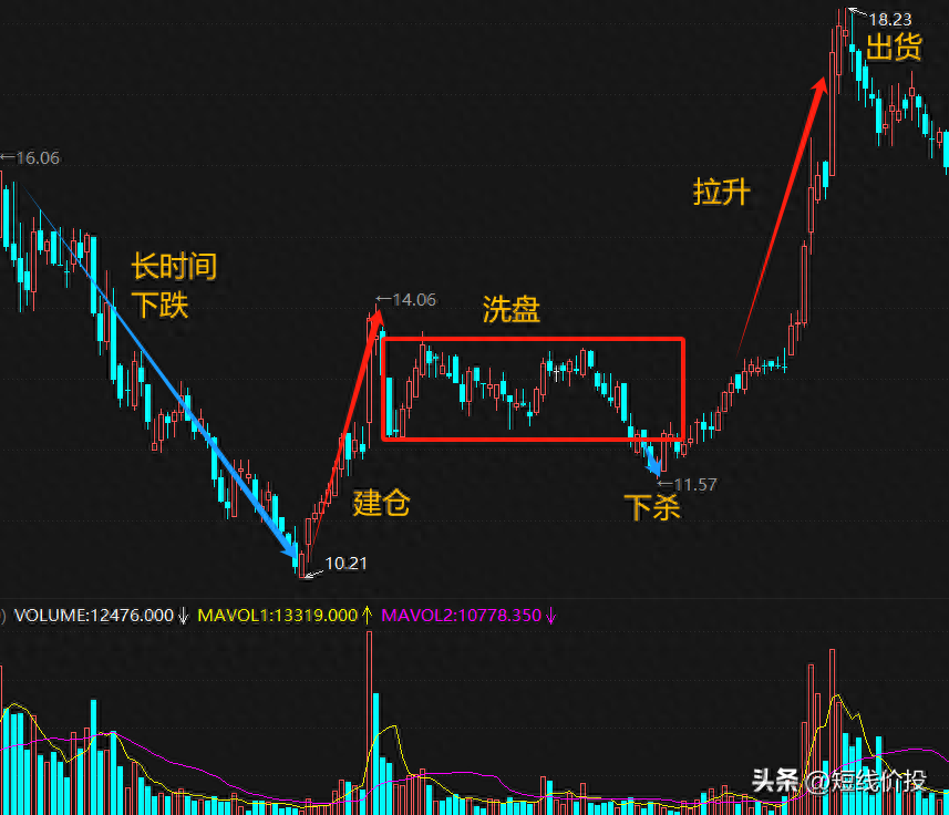 交易的核心是人！参悟透散户和主力思维轻松把握主升浪！