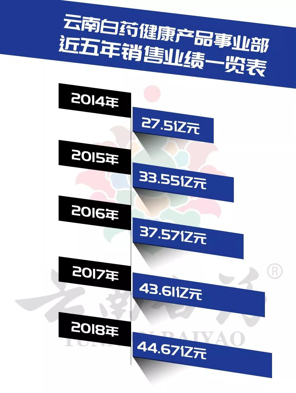 击败2大藏华外资！这款国产牙膏逆袭登顶15中国人都在用它