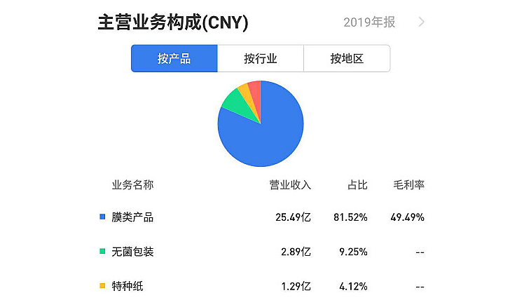 套现50亿云南首富1家6口5人入美国籍！曹德旺怒斥