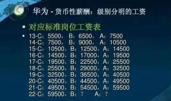 6年薪酬翻5倍员工离职补发8万奖金！任正非保持对钱的饥饿感