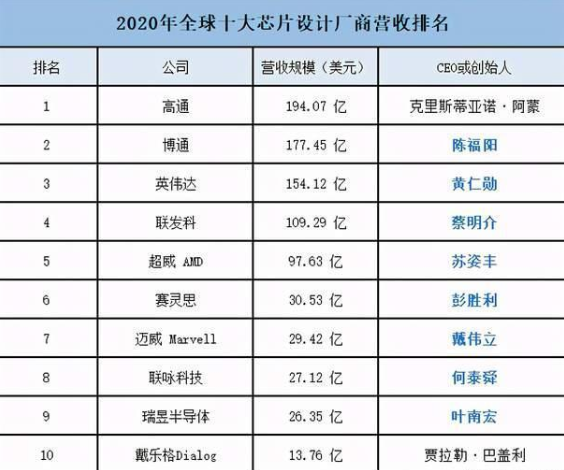 华为再招天才少年清华无一人入选是任正非有偏见么？