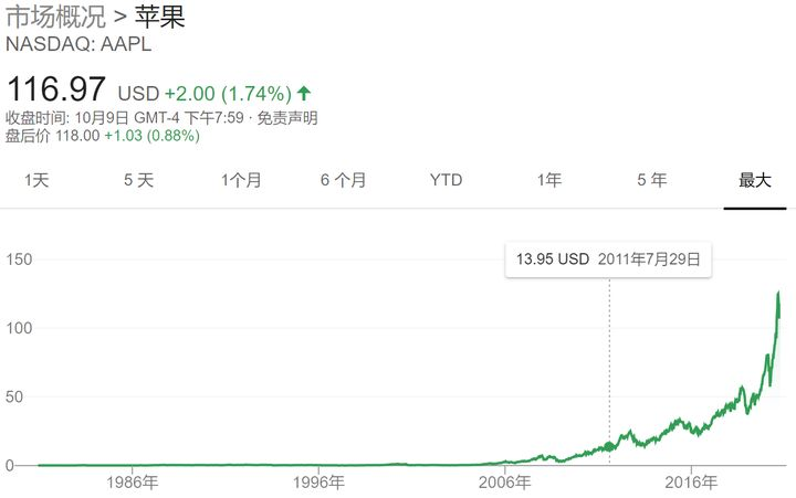 与苹果合约到期iPhone13将是谢幕之作？库克还有下一个10年么