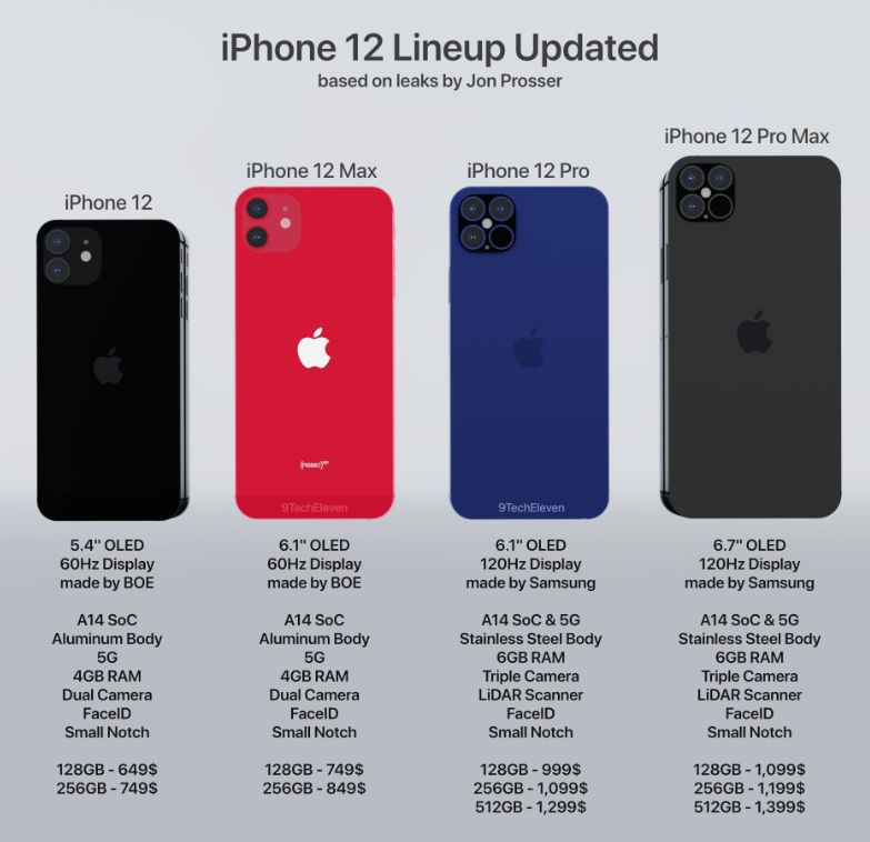 与苹果合约到期iPhone13将是谢幕之作？库克还有下一个10年么