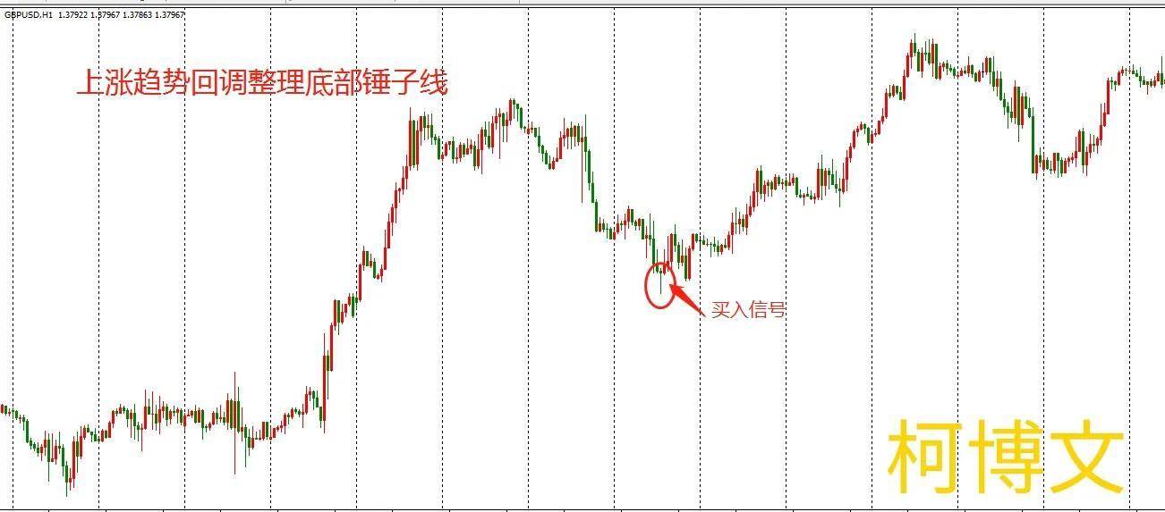 小白也能学会的看盘技术K线之锤子线