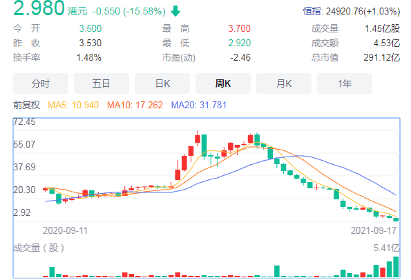 让老婆抢先兑付许家印还有信用么？香港贵人刘銮雄割肉止损