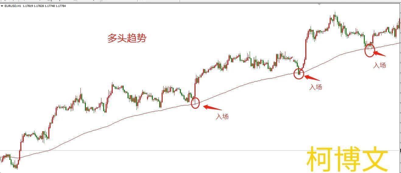 为什么均线有判断趋势和支撑压力的作用？