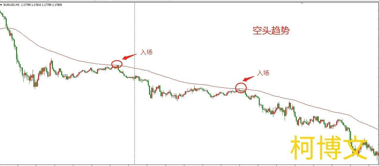 为什么均线有判断趋势和支撑压力的作用？