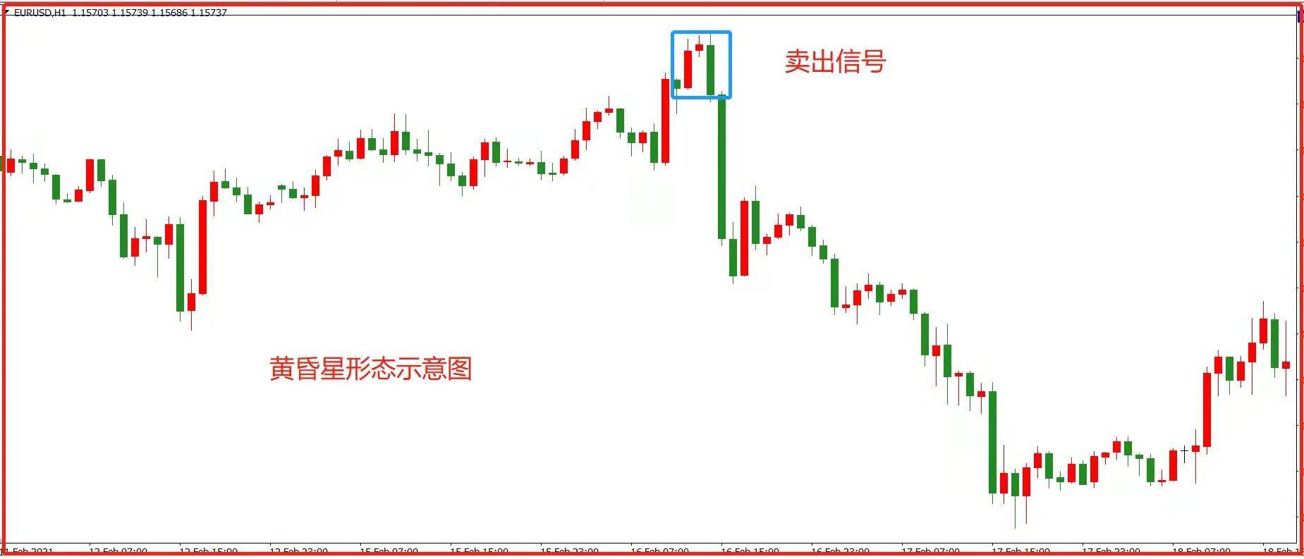 K线详解你真的了解K线吗？