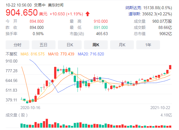 马斯克真的傲慢么？还是雷军的评价中肯他干的事我们都想不到