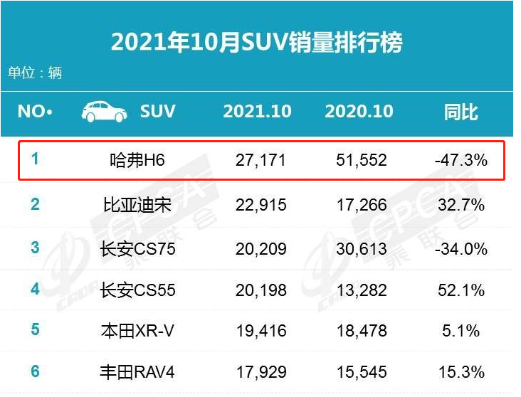 70年了还是合资车的天下？董明珠怒批国产车车企首富回怼