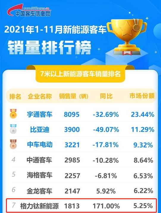 销量大涨171董明珠造车赌赢了！王健林刘强东30亿没白花