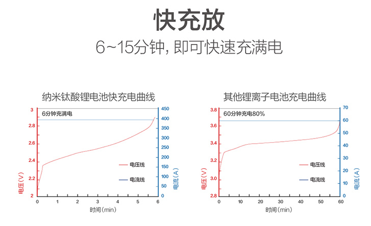 销量大涨171董明珠造车赌赢了！王健林刘强东30亿没白花