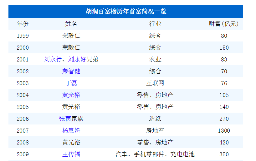 为富豪打榜23年自己却从不上榜？真正深谙中国文化的是胡润
