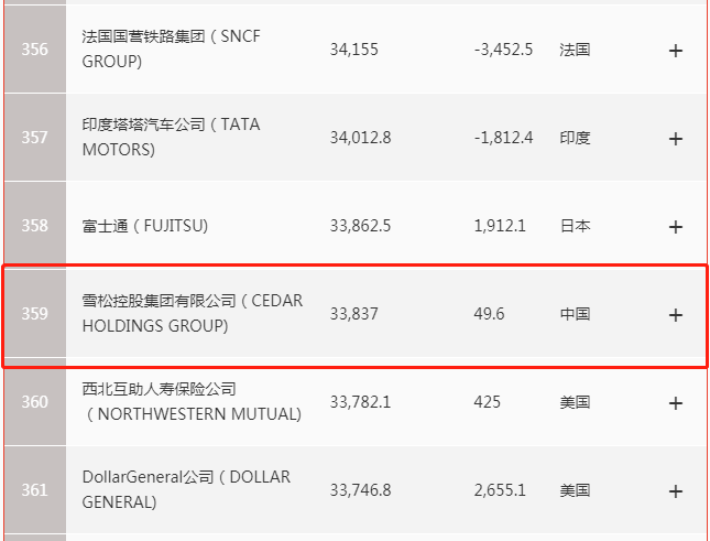 紧随恒大世界500强暴雷200亿70后创始人我有一个万亿梦