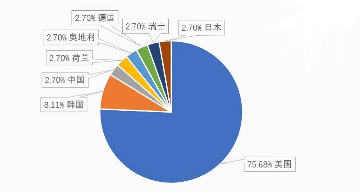 京东方又赌对了利润增长41286难怪硬着头皮也要加入苹果链