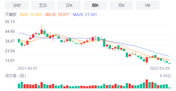 眼红手机厂商下海造车蔚来决心手机了？李斌我们是在防守