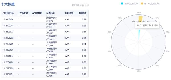 同业存单指基怎么选？看完这篇就懂了
