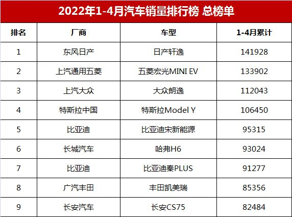 又一领域打破垄断！第3代半导体原材料比亚迪已能100自给自足