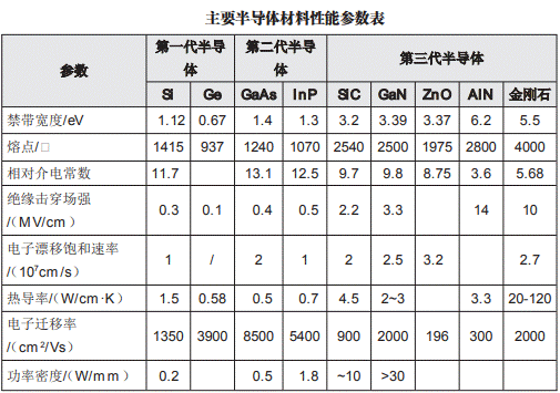 又一领域打破垄断！第3代半导体原材料比亚迪已能100自给自足