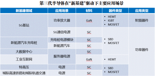 又一领域打破垄断！第3代半导体原材料比亚迪已能100自给自足