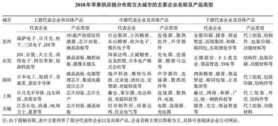 撤离中国这步棋苹果是虚晃一招么？郭台铭的话值得警惕