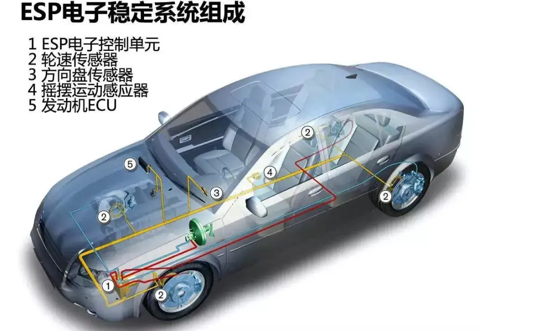 国产汽车安全被德国把持？iTAC打破ESP垄断比亚迪又立功了