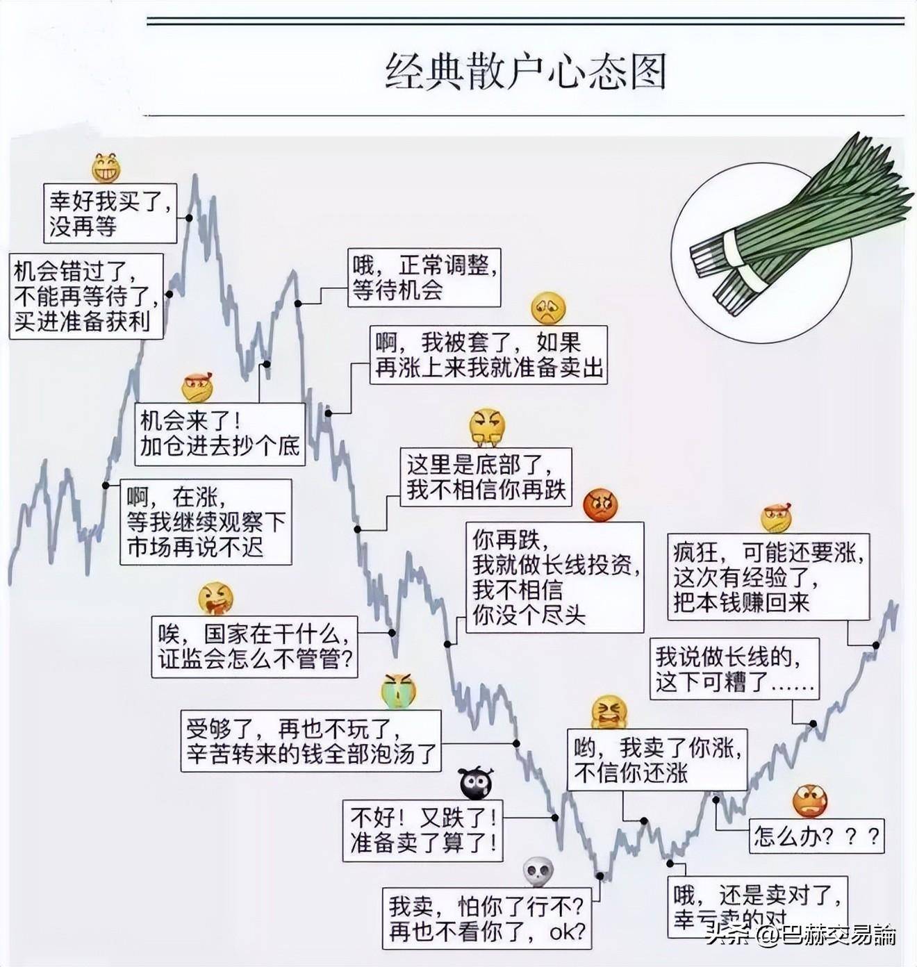 这些交易中常犯的错误真正的原因你知道吗？