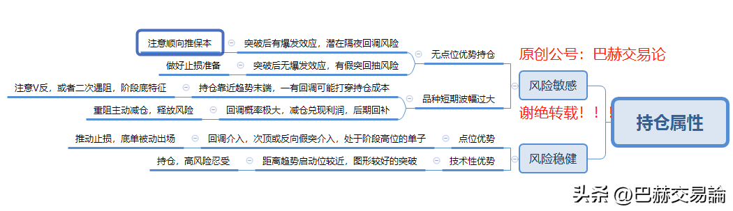 这些交易中常犯的错误真正的原因你知道吗？