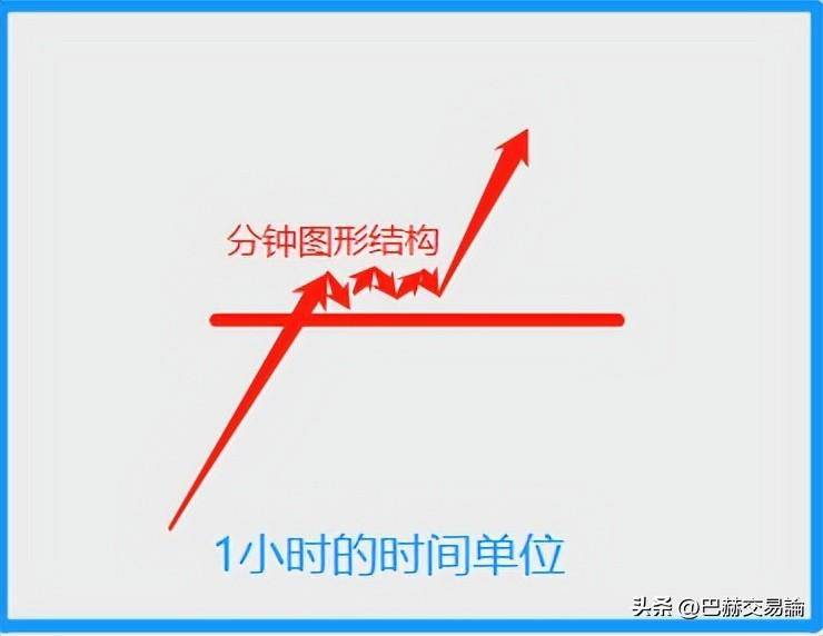 成功的交易者总有别人想象不到的内涵