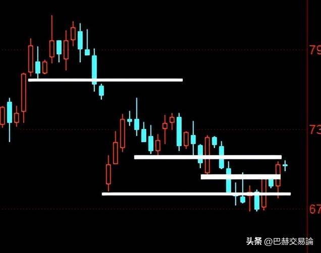 交易中发生的绝大多数问题都可以归为两个原因