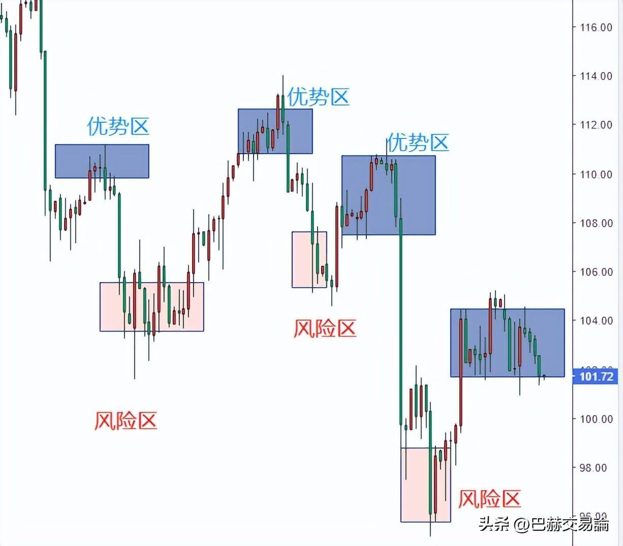 交易中发生的绝大多数问题都可以归为两个原因