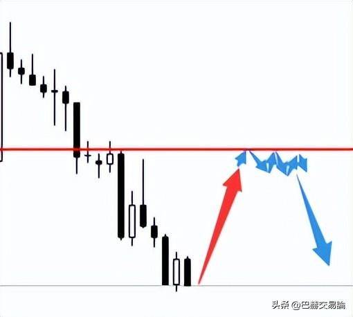 保持思考分享几个交易感悟
