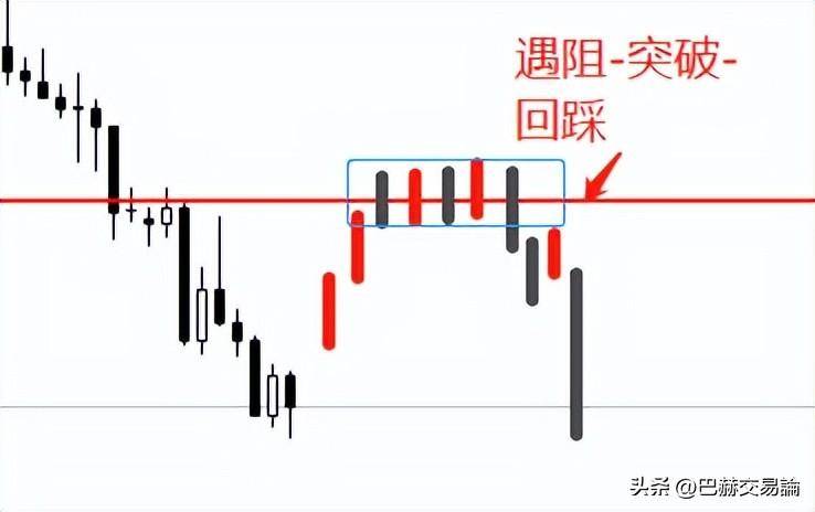 保持思考分享几个交易感悟