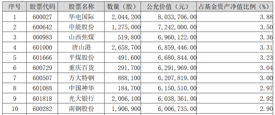 千里挑一！同时荣膺海通证券五星大满贯评级是怎样一种存在？