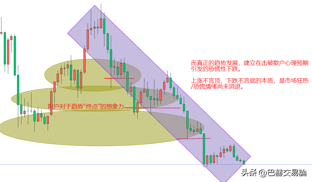 为什么有丰富的经验却仍旧做不好交易？