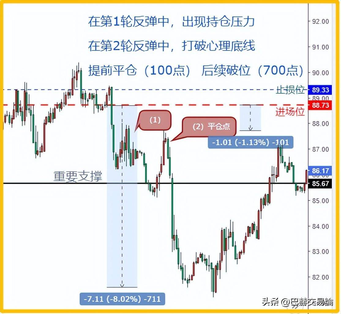 交易计划总是难以执行？这些原因你知道吗
