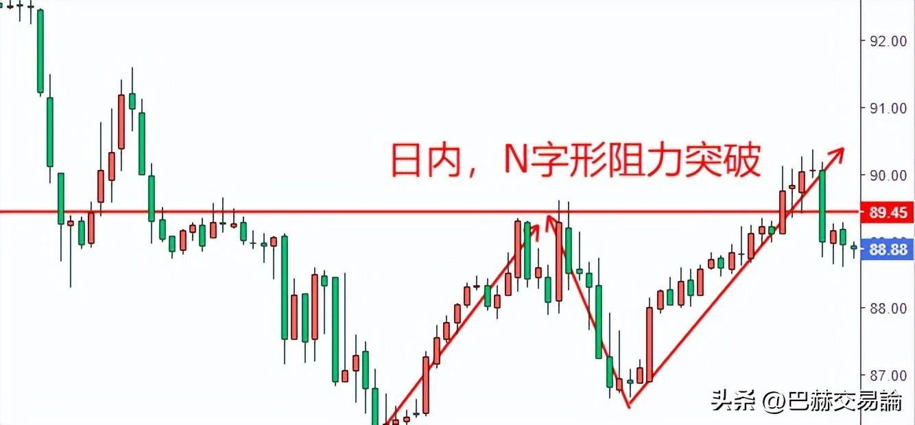 交易计划总是难以执行？这些原因你知道吗
