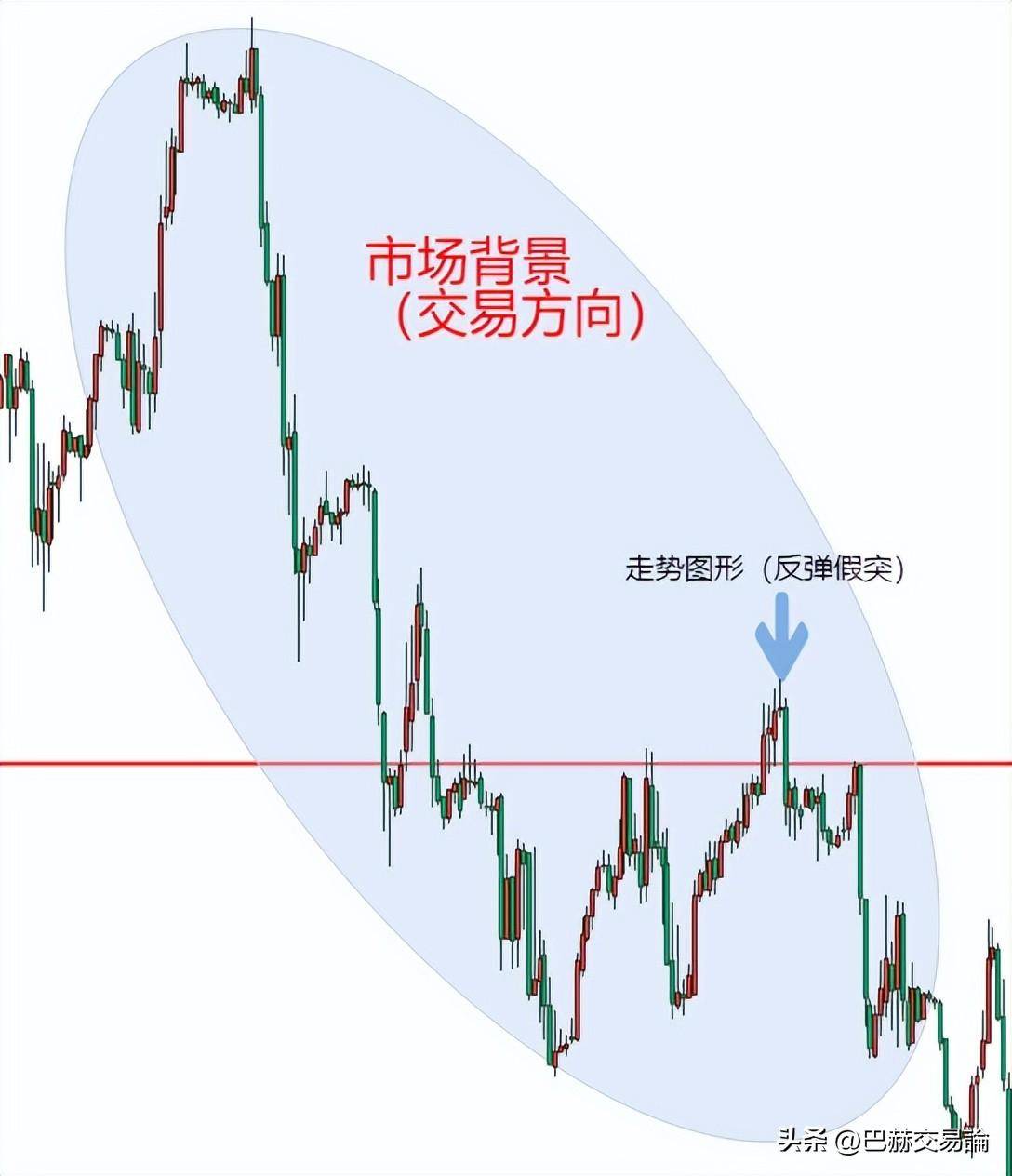 交易计划总是难以执行？这些原因你知道吗