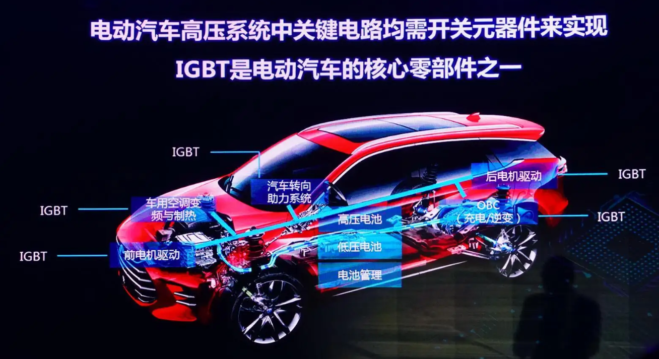不黑不吹IGBT芯片领域谁最强？正视不足比亚迪落后多少？