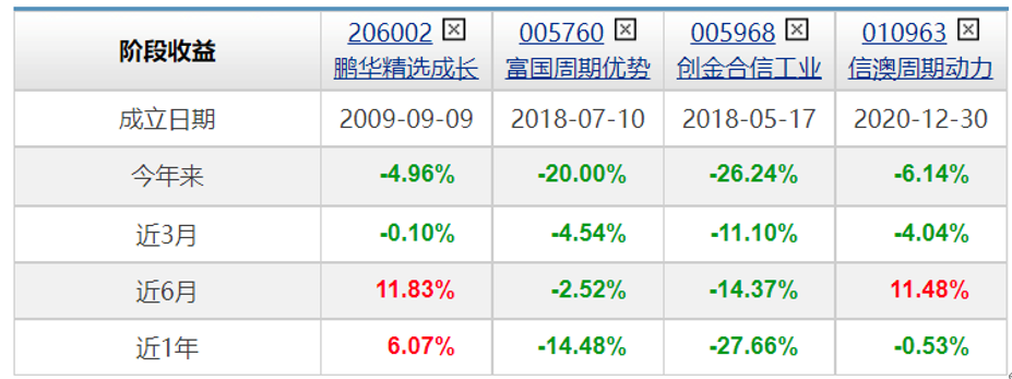 打破德国博世ESP垄断国内不只有比亚迪芜湖小厂立功了