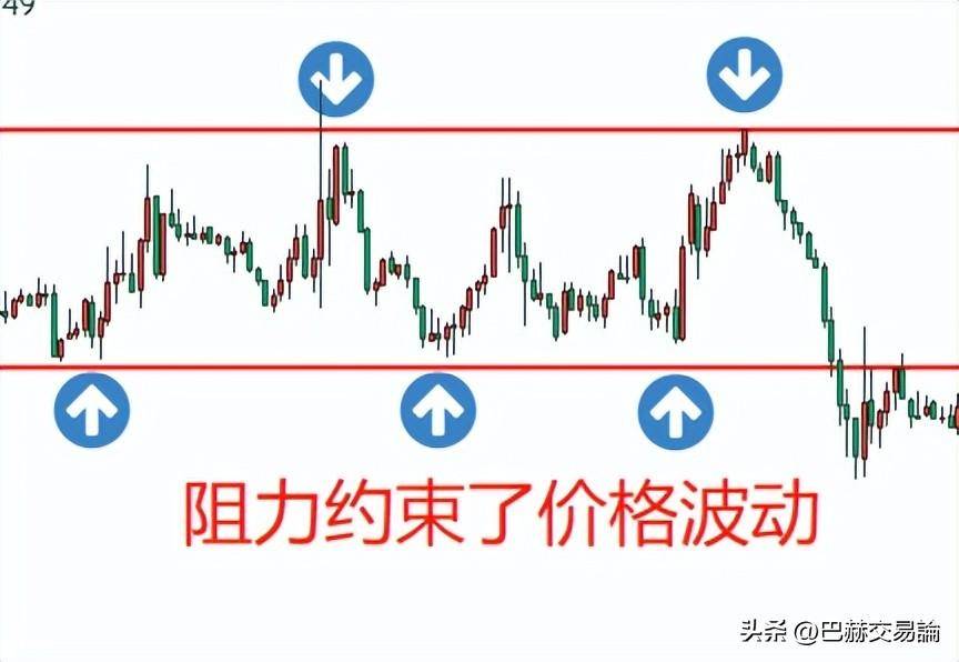 高效止损的方式有哪几种？