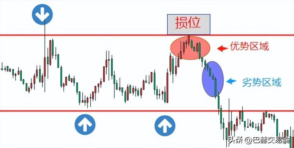 高效止损的方式有哪几种？