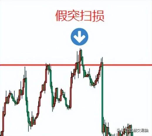 高效止损的方式有哪几种？