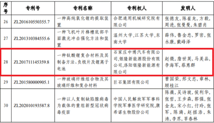 拿下国家专利金奖格力钛电池仍被评不适合？太低估董明珠了