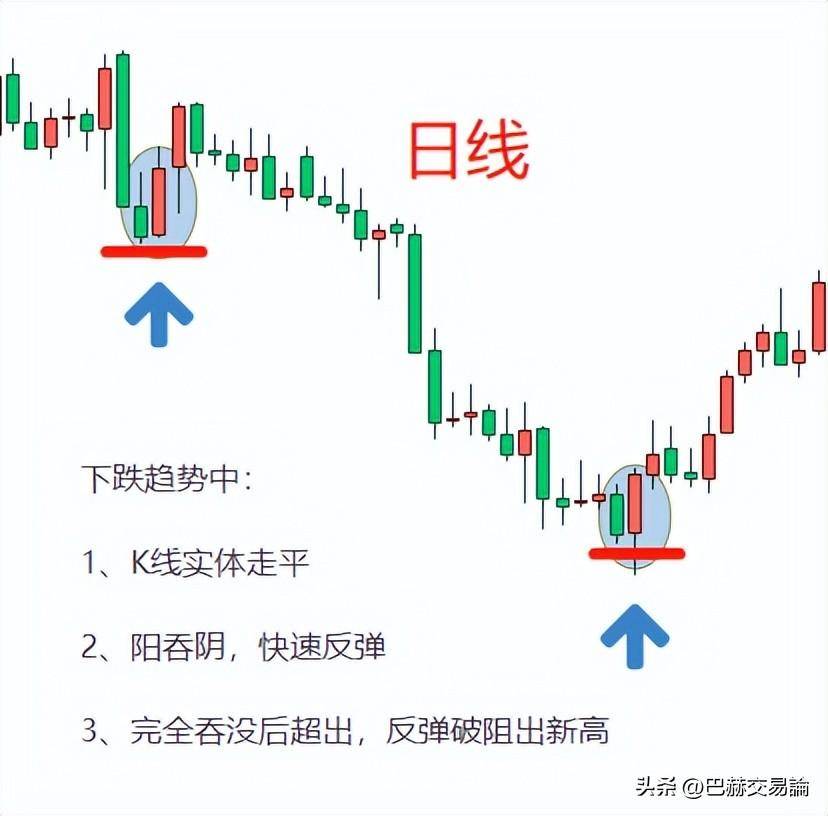 高效止损的方式有哪几种？