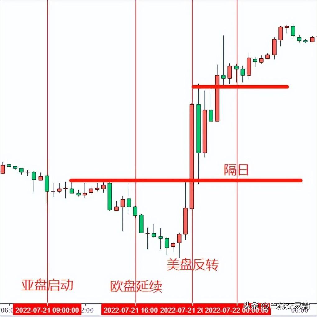 高效止损的方式有哪几种？