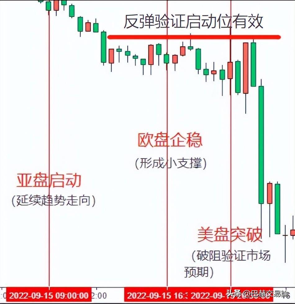 高效止损的方式有哪几种？